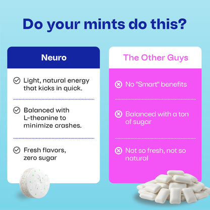 Extra Strength Energy & Focus™ Mints